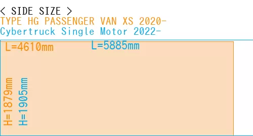 #TYPE HG PASSENGER VAN XS 2020- + Cybertruck Single Motor 2022-